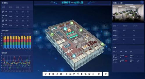 零代碼、一人、兩小時(shí) 快速搭建基于工程模型的物聯(lián)網(wǎng)可視化場景